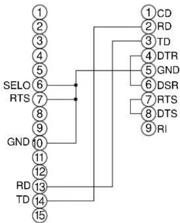 HITACHI CPX958W - RS232C kommunikasjon - 2