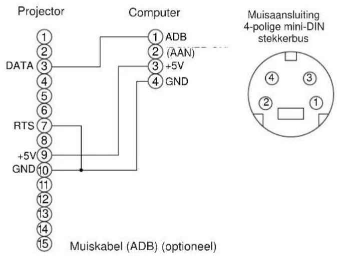HITACHI CPX958W - Aansluiten op de CONTROL bedieningsaansluiting (vervolg) - 1