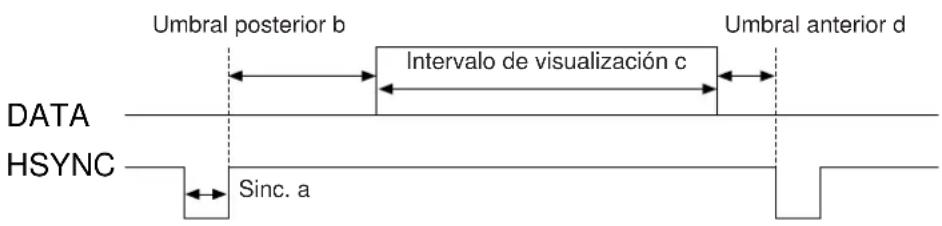 HITACHI CPX958W - Señales para los ajustes iniciales - 1