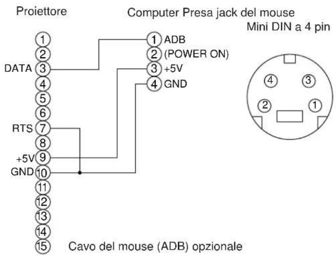 HITACHI CPX958W - Collegamento del morsetto del segnale di comando (segue) - 1