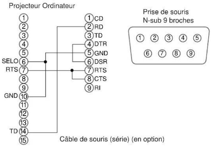 HITACHI CPX958W - Connexion à la prise de signal de commande (suite) - 2