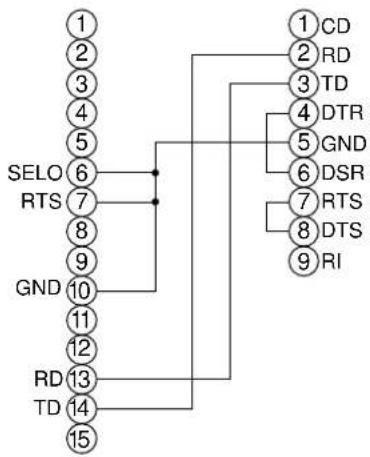 HITACHI CPX958W - Comunicación RS232C - 2