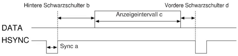 HITACHI CPX958W - Anfangseinstellungssignale - 1