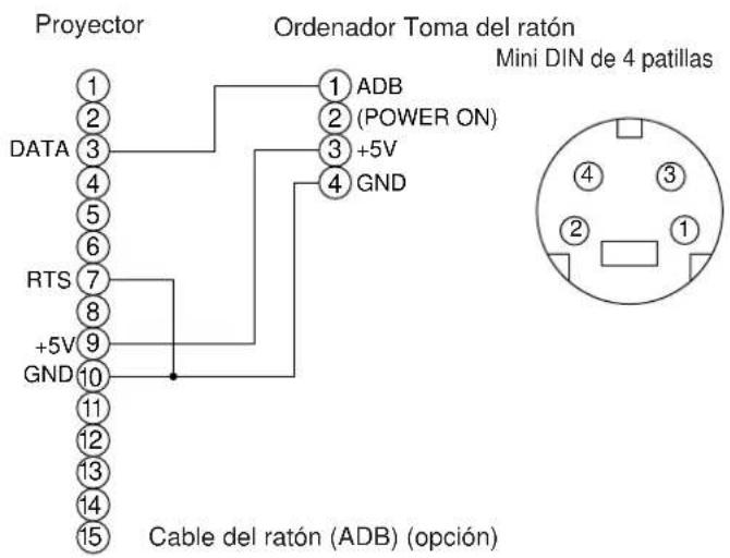 HITACHI CPX958W - Conexión con el terminal de la señal de control (continuación) - 1