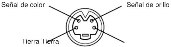 HITACHI CPX958W - Tomas de entrada de la señal - 1