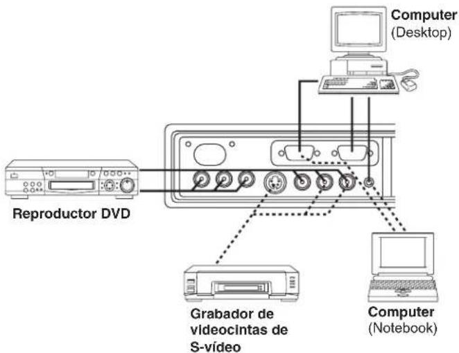 HITACHI CPX275W - Conexión de la alimentación - 3