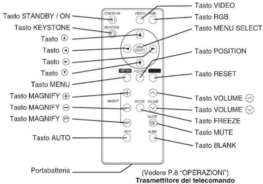 HITACHI CPX275W - PRIMA DELL'USO (continuazione) - 1