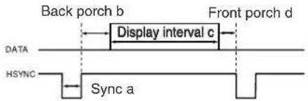 HITACHI CPX275W - Initial set signals - 1
