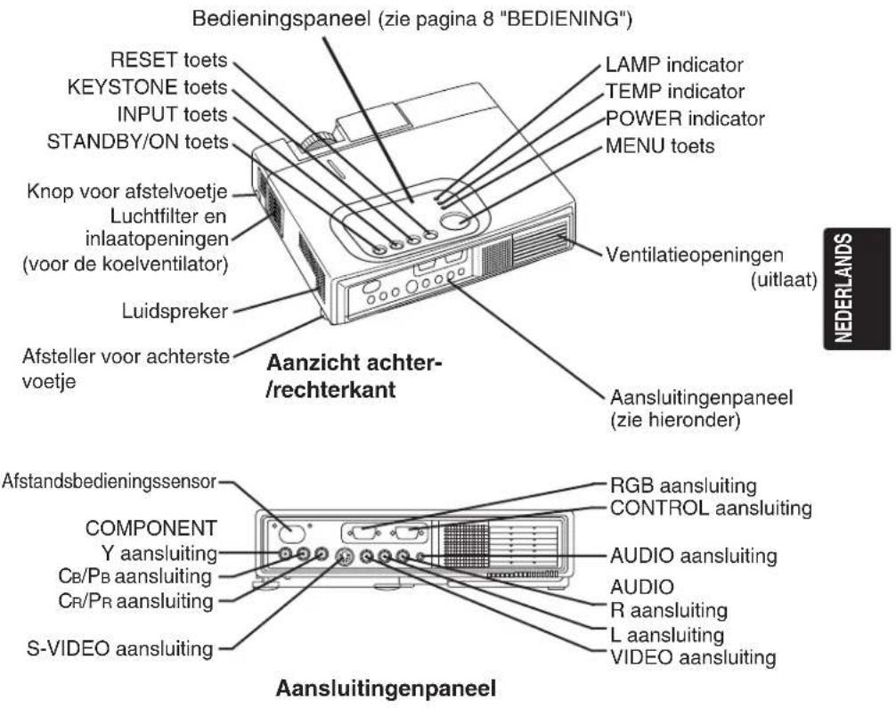 HITACHI CPX275W - ALVORENS GEBRUIK (vervolg) - 2