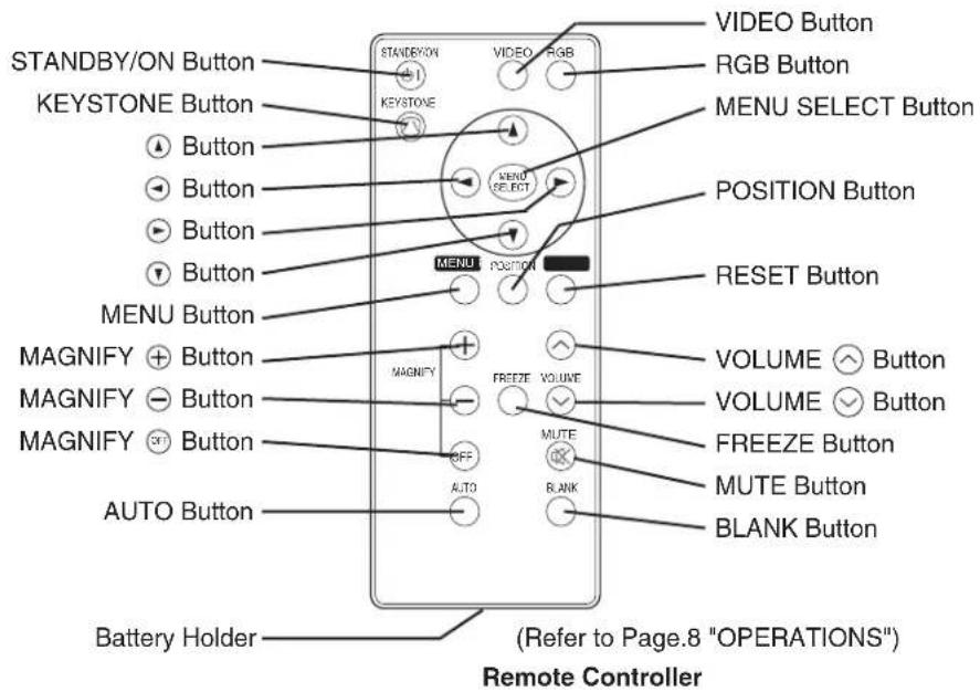 HITACHI CPX275W - BEFORE USE (continued) - 1