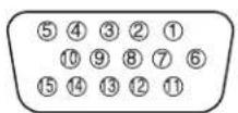 HITACHI CPX275W - Signal Connector Pin Assignment - 1