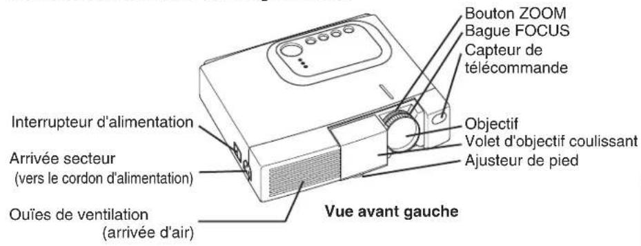 HITACHI CPX275W - AVANT l'UTILISATION (suite) - 1