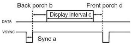 HITACHI CPX275W - Initial set signals - 2