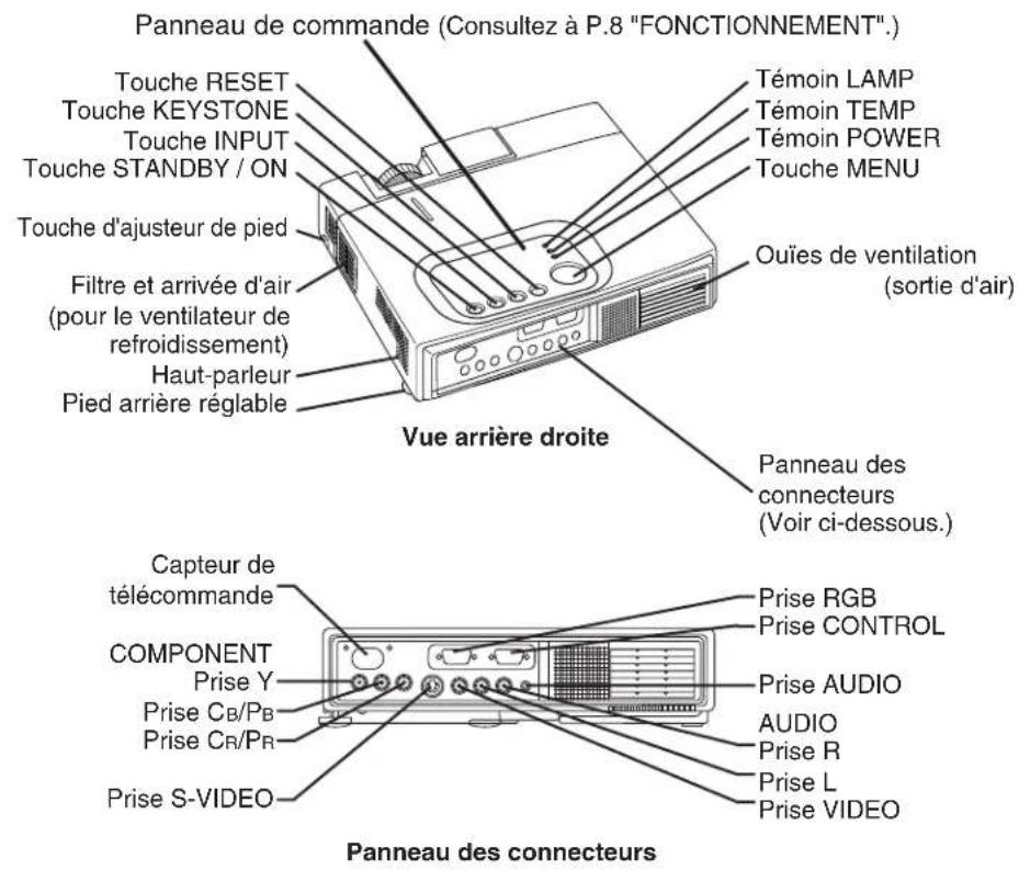 HITACHI CPX275W - AVANT l'UTILISATION (suite) - 2
