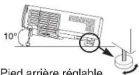 HITACHI CPX275W - Réglage de l'angle - 3