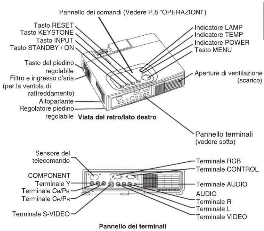 HITACHI CPX275W - PRIMA DELL'USO (continuazione) - 2