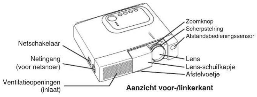 HITACHI CPX275W - ALVORENS GEBRUIK (vervolg) - 1
