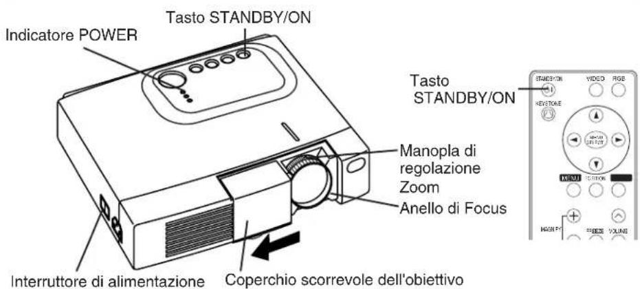 HITACHI CPX275W - OPERAZIONI - 1