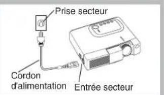 HITACHI CPX275W - Raccordement de l'alimentation - 2