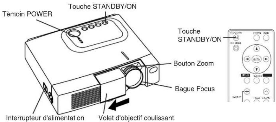 HITACHI CPX275W - FONCTIONNEMENT - 1