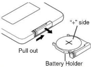 HITACHI CPX275W - Replacing: - 1