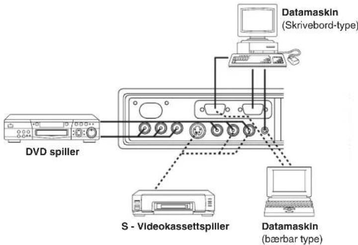 HITACHI CPX275W - Eksempel på systemoppsett - 1