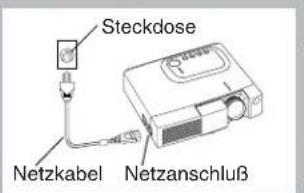 HITACHI CPX275W - Netzanschluß - 2
