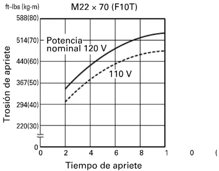 HITACHI WR 22SA - Confirmar la tension de la linea (Fig. 4) - 1
