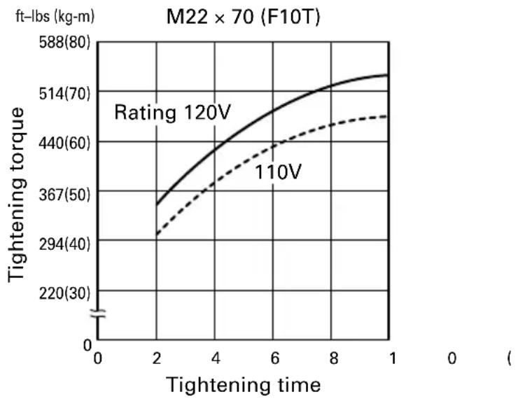 HITACHI WR 22SA - Confirm the line voltage (Fig. 4) - 1