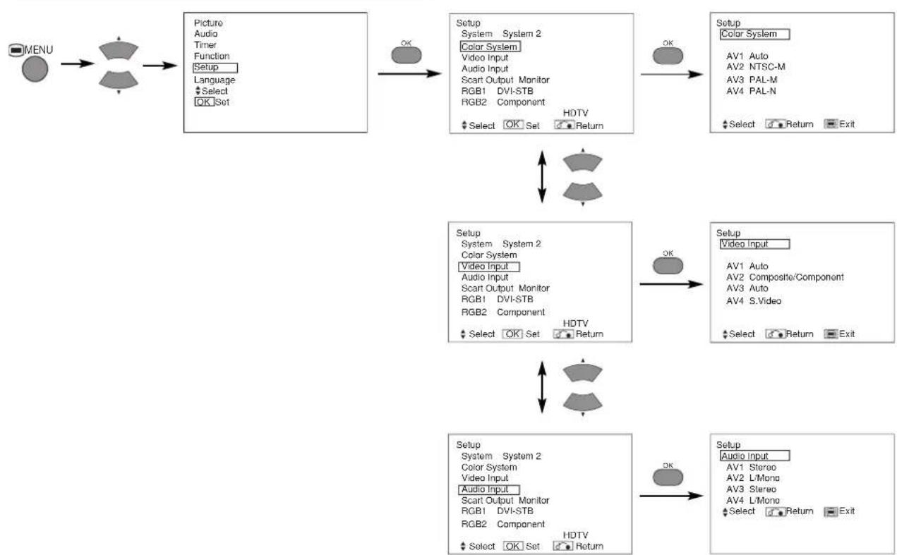 HITACHI CMP420V2 - OPERATING INSTRUCTIONS (continued) - 1