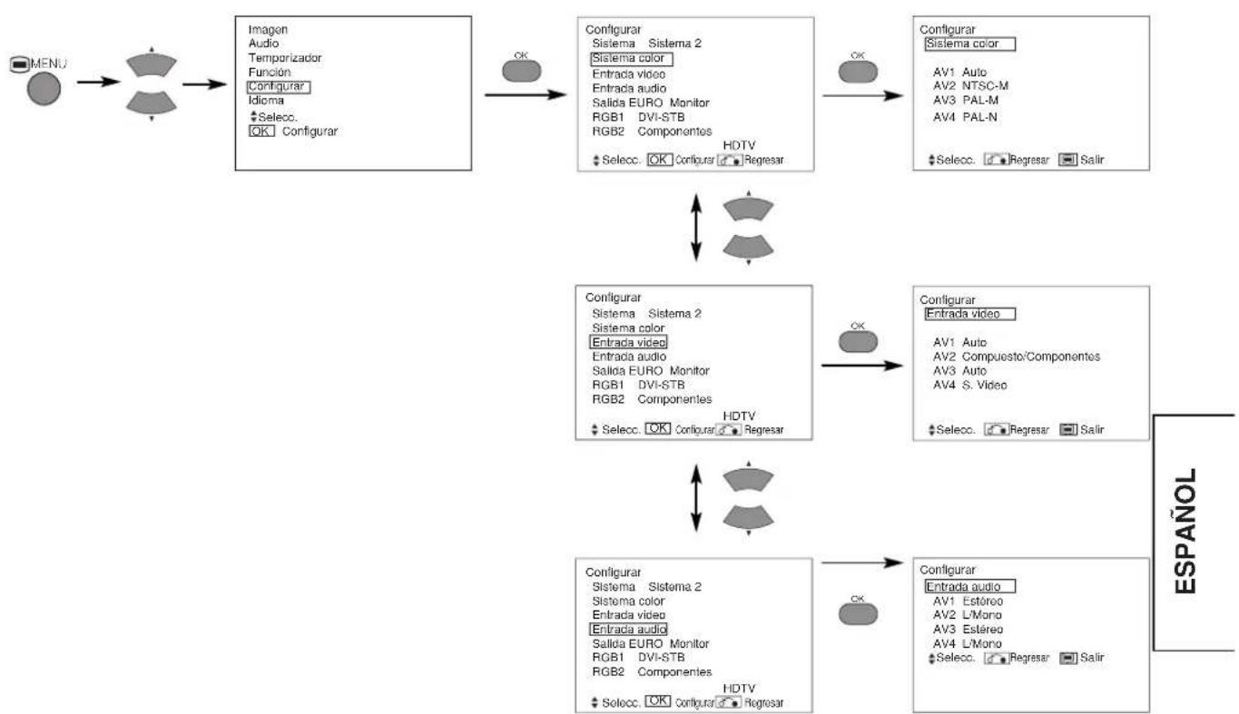 HITACHI CMP420V2 - MENUCONFIGURAR - 1
