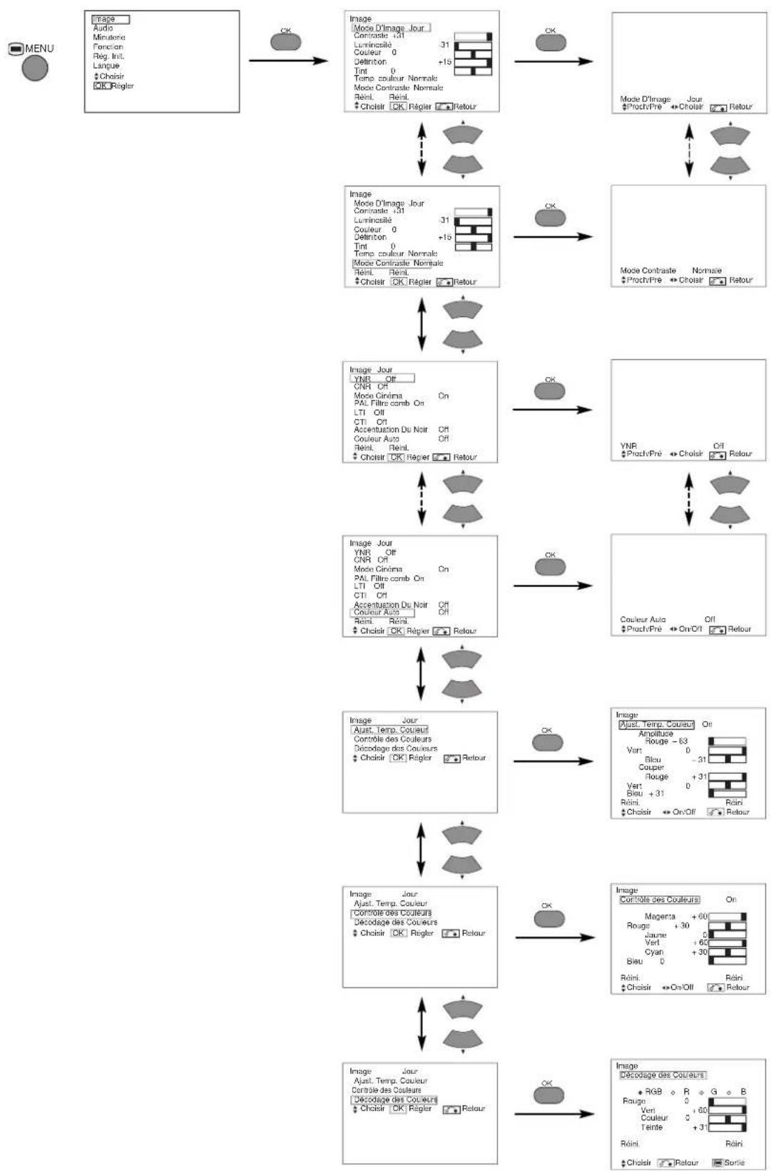HITACHI CMP420V2 - MENUIMAGE - 1