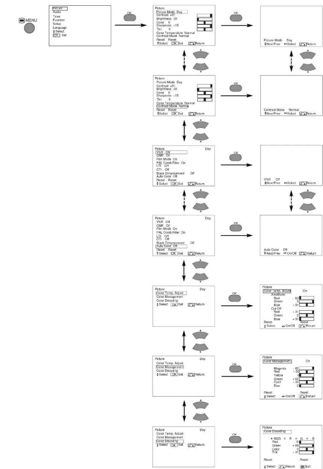 HITACHI CMP420V2 - PICTURE MENU - 1