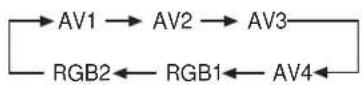 HITACHI CMP420V2 - Input Switching - 1