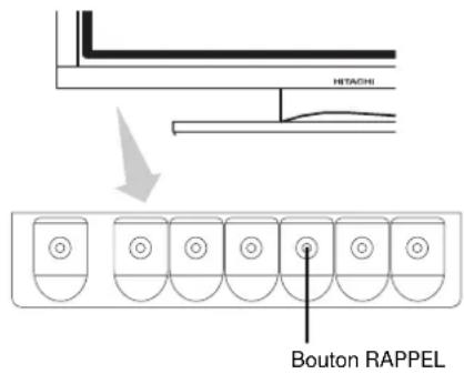 HITACHI CMP420V2 - INSTRUCTIONS D'OPÉRATION (suite) - 1