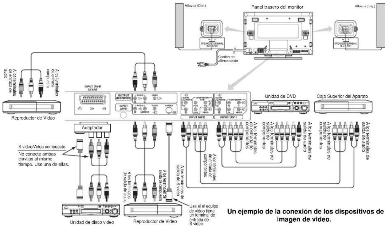 HITACHI CMP420V2 - Conexión al Dispositivo deImagen de Video - 1
