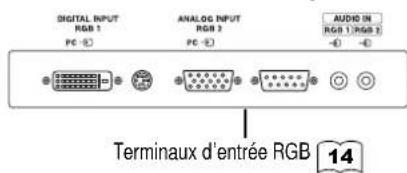HITACHI CMP420V2 - Précautions à prendre lorsque l'on déplace l'écran - 3