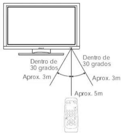 HITACHI CMP420V2 - Tratimiento del Control Remoto - 1