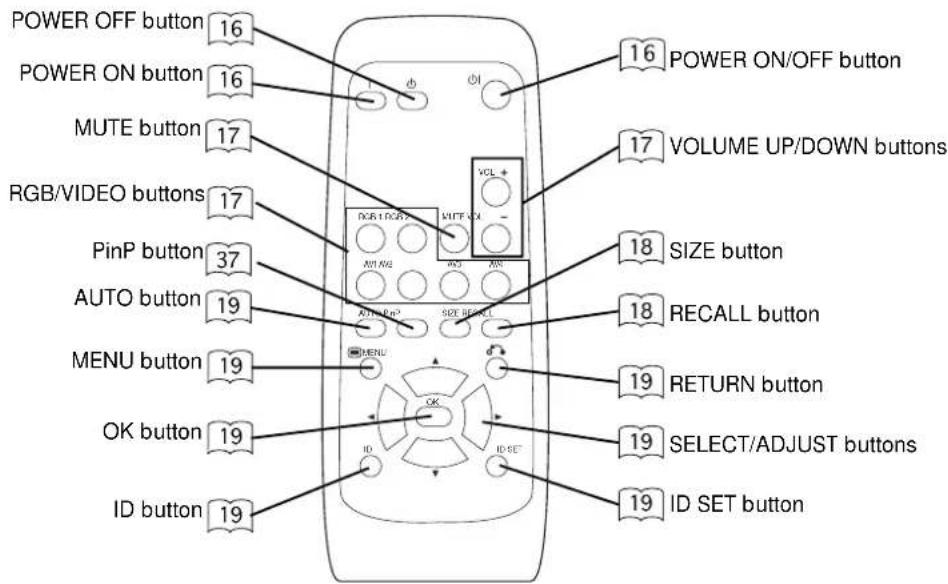 HITACHI CMP420V2 - Remote control - 1