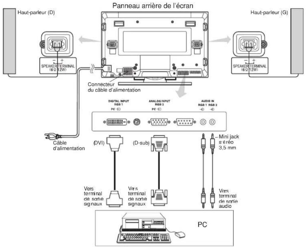 HITACHI CMP420V2 - Branchement à un Ordinateur Personnel - 1