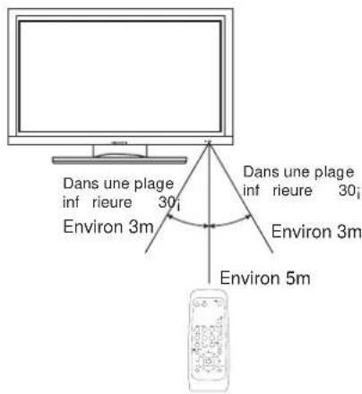 HITACHI CMP420V2 - Utilisation de la Telecommande - 1