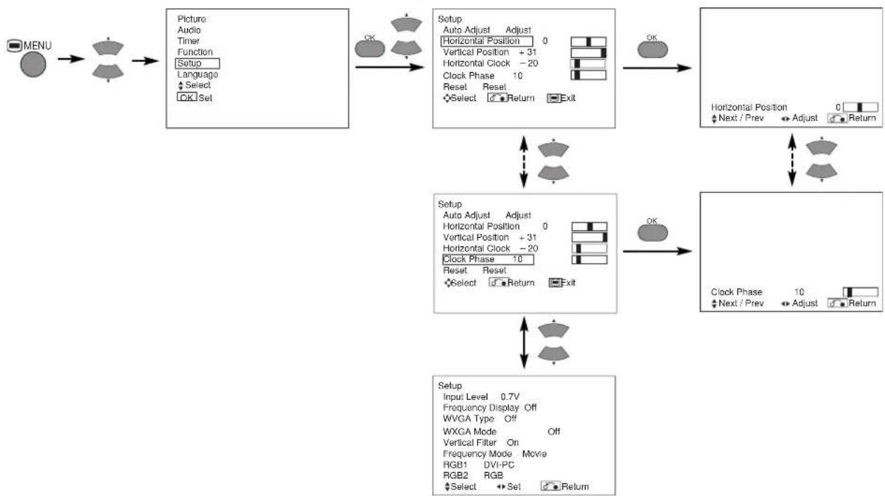 HITACHI CMP420V2 - SETUP MENU - 1
