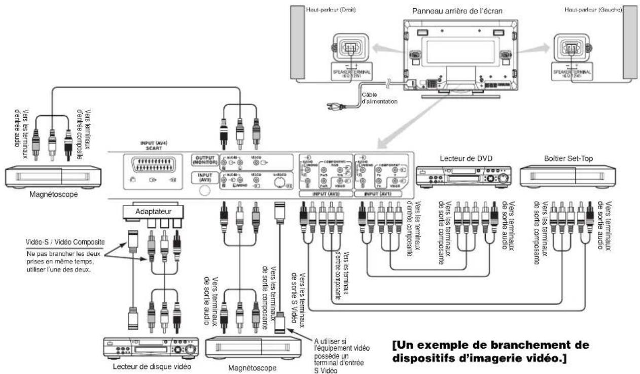 HITACHI CMP420V2 - Branchement à Un Dispositif D'Imagerie Video - 1