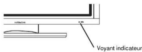 HITACHI CMP420V2 - INSTRUCTIONS CONCERNANT L'OPÉRATION - 1