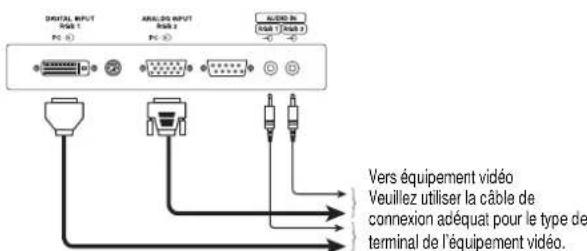 HITACHI CMP420V2 - Avec l'installation des composants DVI-STB et RGB - 1