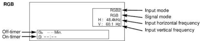 HITACHI CMP420V2 - Input Signal Screen Display - 1