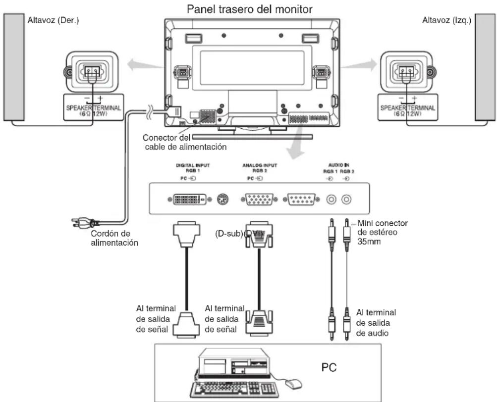 HITACHI CMP420V2 - Conexión a una PC - 1