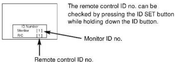 HITACHI CMP420V2 - Independent Operation of Multiple Monitors (ID No) - 1