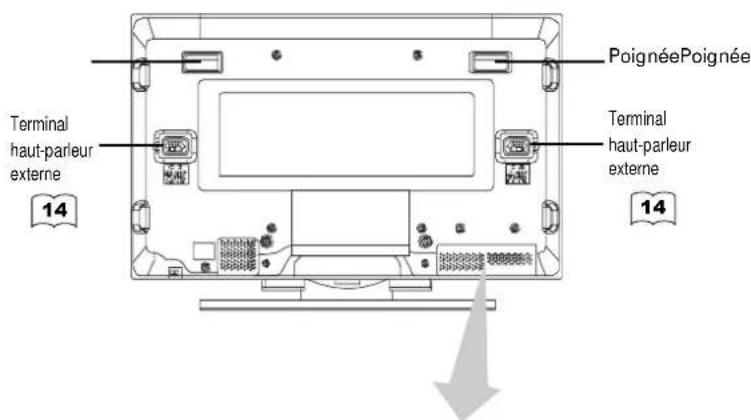 HITACHI CMP420V2 - Précautions à prendre lorsque l'on déplace l'écran - 2