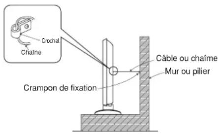 HITACHI CMP420V2 - Immobiliser l'appareil en l'attachant à un mur ou à un pilier. - 1
